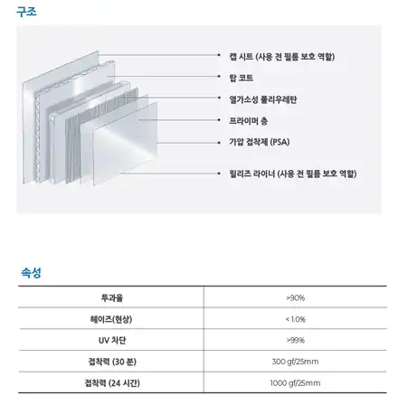 포르쉐 카이엔의 전면유리보호를 위한 윈드쉴드 시공기_분당PPF / 성남 판교 수정구 시공 사진