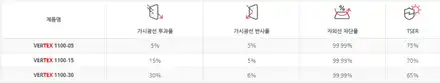 인천 자동차 썬팅, 아반떼 신차에 루마 버텍스1100 시공 후기 / 인천 중구 시공 사진