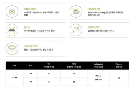 2025년 최신 시흥썬팅 트랜드를 장악할 솔라가드프리미엄 G-LINE / 시흥 능곡 시공 사진