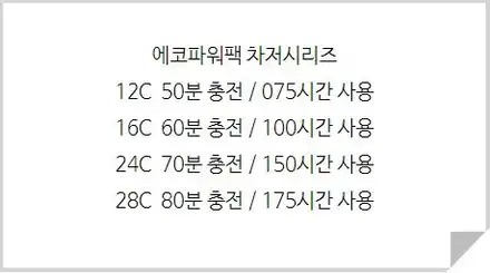 람보르기니 우라칸 에보 성남 슈퍼카 블랙박스 파인뷰 LX3power, 보조배터리 에코파워팩 차량 손상없이 시공하기 / 성남,분당,판교 시공 사진