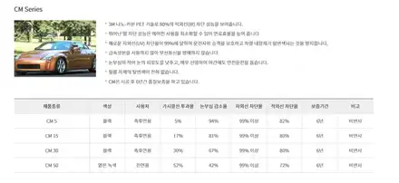영등포수입차썬팅/ 3M문래점에서 볼보 XC60(CR+CM)시공했어요! 수입차 3M썬팅전문점 레이보우엠앤씨 / 영등포구 문래동 시공 사진