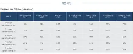 강남 후퍼옵틱 프나세 썬팅 테슬라 모델3 신차패키지 가죽코팅 블랙박스 보조배터리 / 서울 서초구 시공 사진