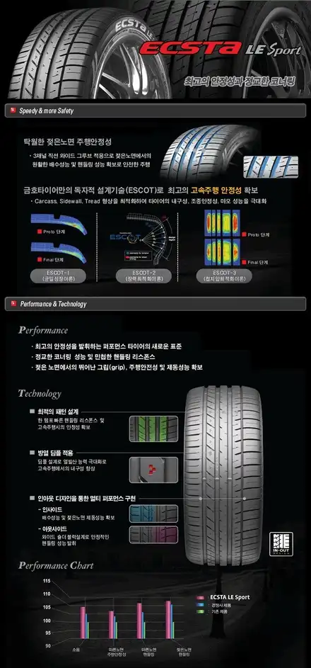 인천 타이어싸게파는곳 청라타이어 벤츠 cls350 18인치타이어교체 / 서울 강서구 화곡동 시공 사진