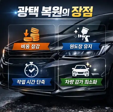 쏘렌토 보험처리 광택 ,도색 없이 복원 하는 방법 / 인천 남동구 시공 사진
