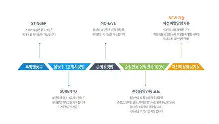 인천 무빙엠비언트 , 따라올 수 없는 A-VICLE / 인천 남동구 시공 사진