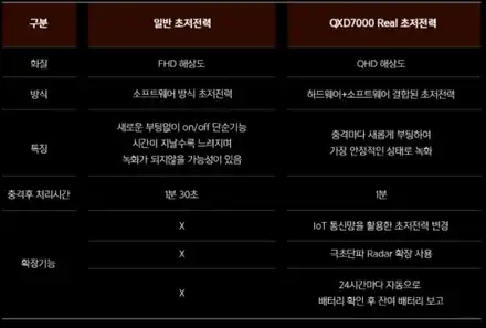 내차를 더 안전하게 하는 방법은? 인천블랙박스 교체! / 인천 남동구 시공 사진