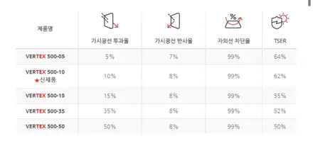 울산 틴팅 선팅 기아(KIA) 모닝 전체 재썬팅 시공 -루마버텍스 울산 송정점- / 울산 화봉동 시공 사진