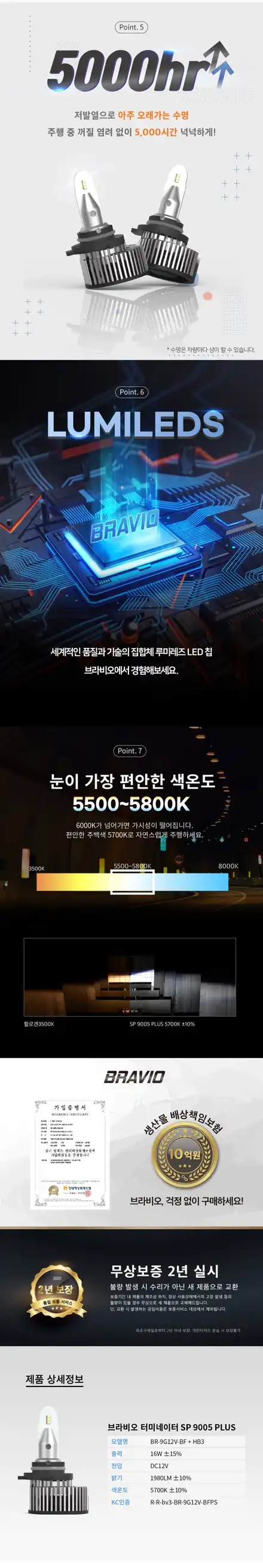 장착비는 공짜 - 니로 LED 헤드라이트 전조등은 역시 국토부 인증 받은 자동차검사 통과가 확실히 되는 브라비오 터미네이터 HB3 플러스 추천 - 서울 공식판매 장착점 가자카 / 양천구 신월동 시공 사진