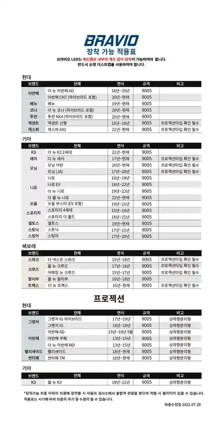 니로 브라비오 합법인증 LED 전조등 전구 교체 - 자동차검사 통과 되는 국토부 인증 LED 로 설치 합니다. / 서울 양천, 강서, 목동 시공 사진