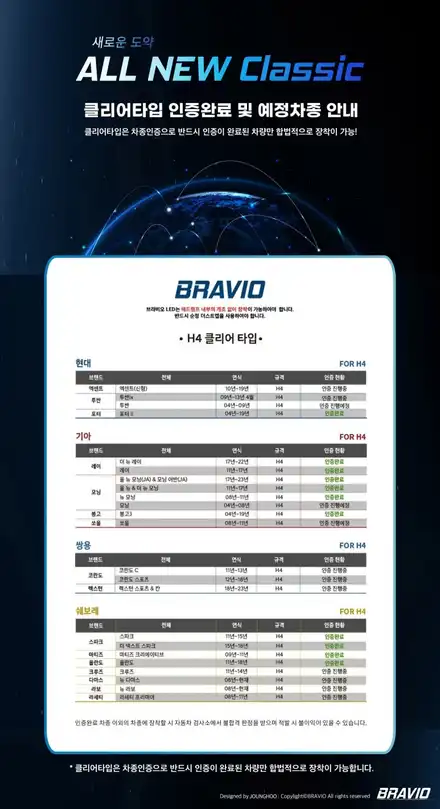 [드디어 H4 클리어 타입 합법튜닝] 브라비오 인증 LED 장착 하시면 자동차검사 통과 됩니다. 국토부 인증 완료 - 서울 가자카 본점 / 서울 양천, 강서, 목동 시공 사진