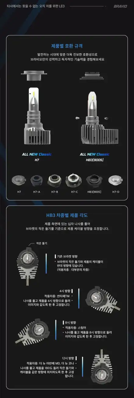 자동차 전조등 LED 전구 교체 이제는 불법이 아닌 합법으로 튜닝 하세요. 가자카 브라비오 공식 서울 장착 판매점 / 서울 양천, 강서, 목동 시공 사진
