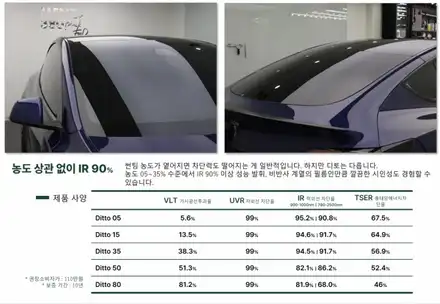 광주 야간썬팅 , 직장인들을 위한 연장작업 / 광주 북구 시공 사진