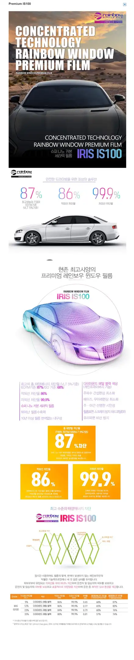 레인보우 프리미엄 IS100스팩 / 은평, 연신내, 응암 시공 사진