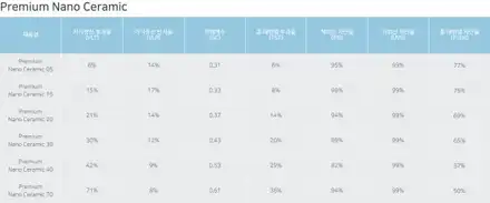 광주 제네시스 G70 드레이 패키지 적용으로 신차검수부터 썬팅까지 / 광주 동구, 나주, 순천 시공 사진