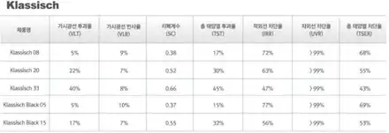광주신차검수 펠리세이드 상세 소개 / 광주 동구, 나주, 순천 시공 사진