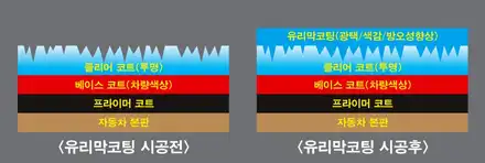 신차 스포티지 스노우화이트펄 유리막코팅시공이 필요할까요? / 안양,과천,광명,의왕 시공 사진