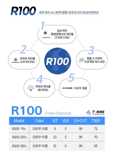 강릉틴팅 제네시스G90 티나인R100썬팅 후기 / 강원 강릉 시공 사진