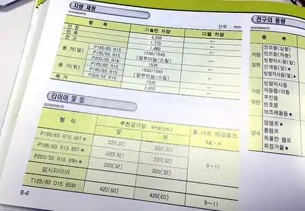 자동차 적정 타이어 공기압(PSI), 타이어 공기압 적정 수치 알려드립니다. / 부산 해운대 시공 사진