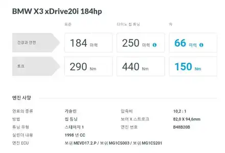 춘천배기 튜닝 춘천ECU맵핑 전문점 매드모터스 -#BMWX3 G01 / 춘천, 원주 시공 사진