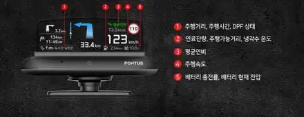 심플한 디자인을 강조한 현대폰터스 H1000 HUD 제품! 스마트폰 맵피 지도와 연동해서 포르쉐 파나메라 차량에 시공하기. / 서울 서초, 반포, 강남 시공 사진