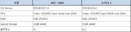 신형 푸조2008차량 순정 모니터에서 스마트폰처럼 어플 구현이 가능한 Q-ROIX<큐로이엑스> 셋탑 매립시공. / 서울 서초, 반포, 강남 시공 사진