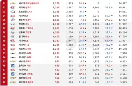 2020년 12월 국산차 판매순위 TOP10 / 강남구 역삼동 시공 사진