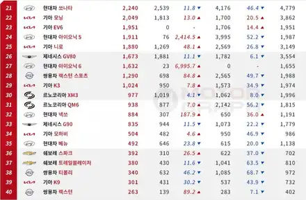 2023년 2월 국산차 판매순위 TOP10 / 강남구 역삼동 시공 사진