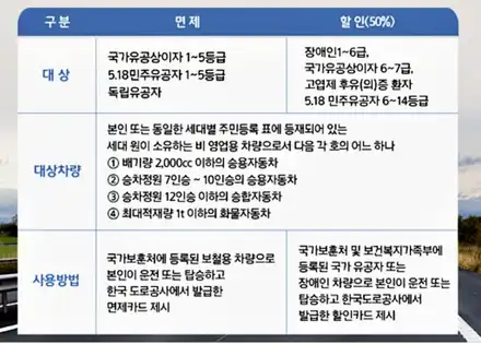 고속도로 출퇴근 시간에 따른 통행료 할인 정보! / 창원시 의창구 사림동 시공 사진