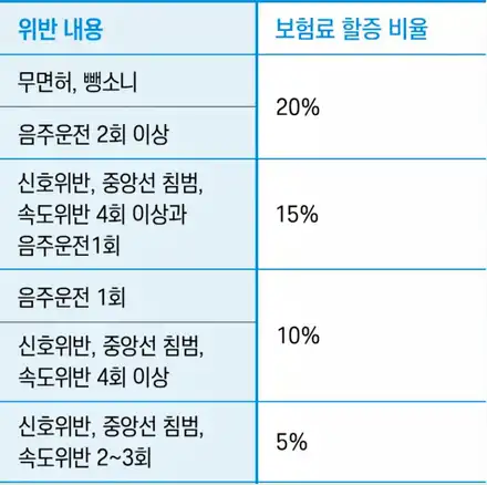 자동차 교통 범칙금 간단 조회로 빠르게 납부하시죠! / 창원시 의창구 사림동 시공 사진