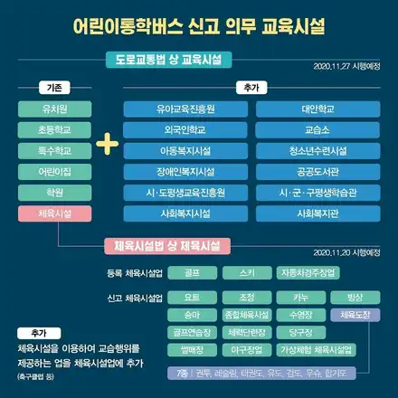 전주레이노 어린이운송용 승합자동차 썬팅 의무화 / 전주, 완주, 익산, 김제, 장동, 진안, 광주 시공 사진