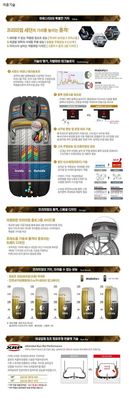 [힐링타이어][금호타이어행사]금호타이어/마제스티9/금호마제스티9/ / 남양주, 강동, 하남, 송파 시공 사진