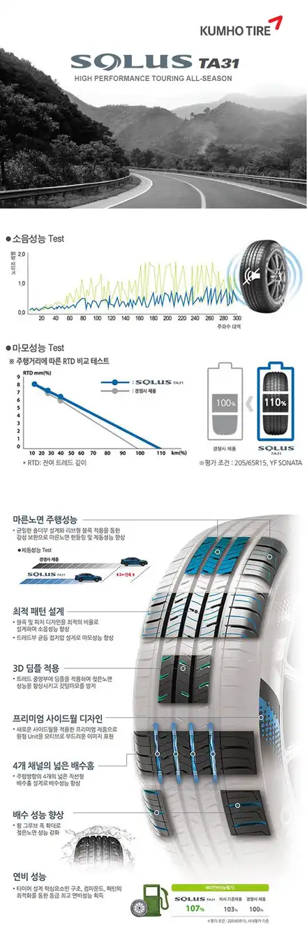 [금호타이어 초특가행사!!]금호TA31/금호솔루스TA31/힐링타이어/남양주힐링타이어/남양주타이어/ / 남양주, 강동, 하남, 송파 시공 사진
