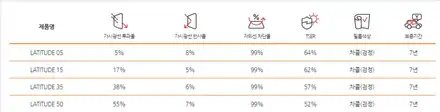 프리미엄 썬팅 루마 래티튜드 K7 악동모터스 / 순천, 여수, 광양 시공 사진
