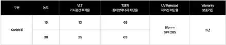동탄용인테슬라썬팅, 솔라가드3월이벤트 30%할인! / 동탄,수원,오산 시공 사진