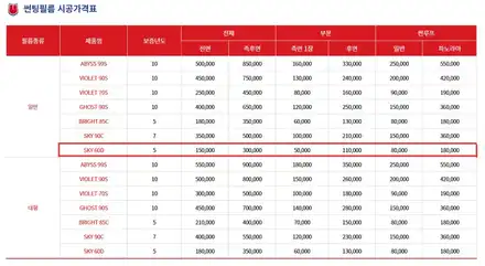 현대 캐스퍼 신차 패키지 대전썬팅 더틴팅에서 유쉴드 시공했습니다! / 대전 동구 시공 사진
