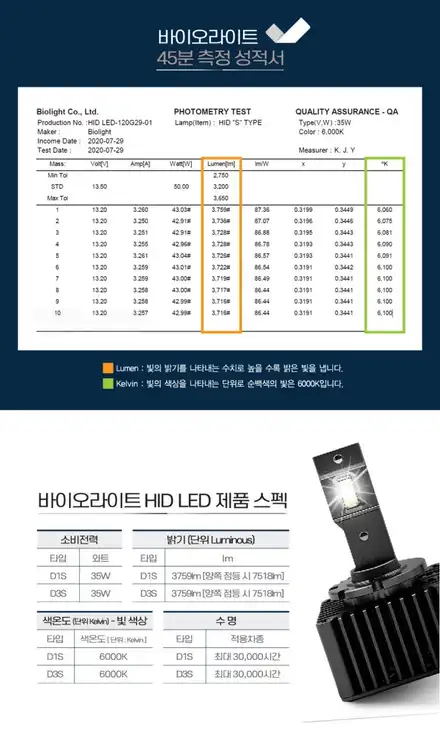대구I30 DIS HID 바이오라이트 D1S LED전조등라이트시공 / 대구, 구미 시공 사진