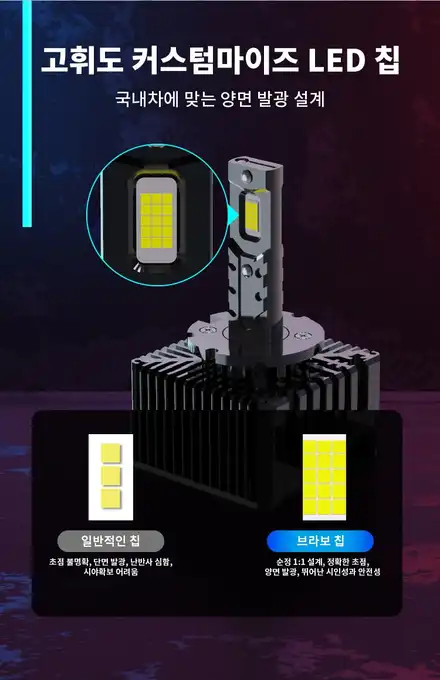 아우디Q5 브라보D1/D3 LED 라이트 광량업그레이드D3S HID용LED전조등 / 대구, 구미 시공 사진