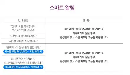 ★자동차튜닝★코나 블랙박스[유라이브엣지A1]요즘핫한!!제품으로나의안전을지켜요^^주행이즐겁네요!![서울튜닝/국사차 수입차튜닝전문점] / 서울 중랑구 시공 사진