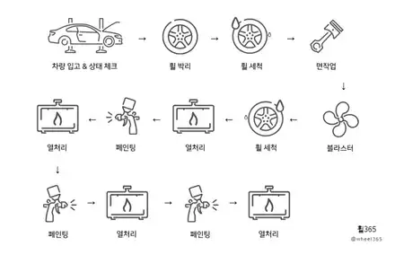 ☆창원 휠365☆ 기아자동차K7 #휠복원 #휠수리 / 창원 팔용동 시공 사진