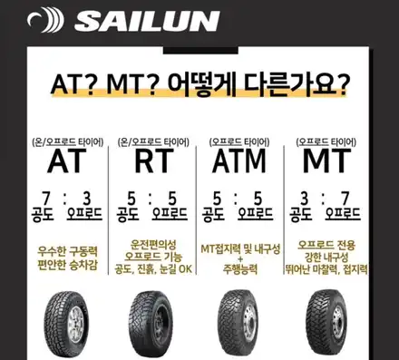 [지프 랭글러 오버랜드 사일룬 275 65 18 LT 테라맥스 AT 타이어교체 경기광주 타이어 휠도색 휠복원 휠교환] 분당 용인 하남 수원 성남 / 경기광주 문형동 시공 사진