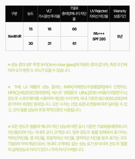 [인천썬팅/청라썬팅] 솔라가드 제니스IR 세라믹 비반사 최상급 필름 및 아이나비 QXD1 블랙박스 (썬팅 할인 행사 중)