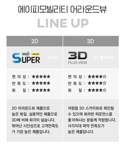 성북구 월곡동 G70 어라운드 뷰 실제 후기 \