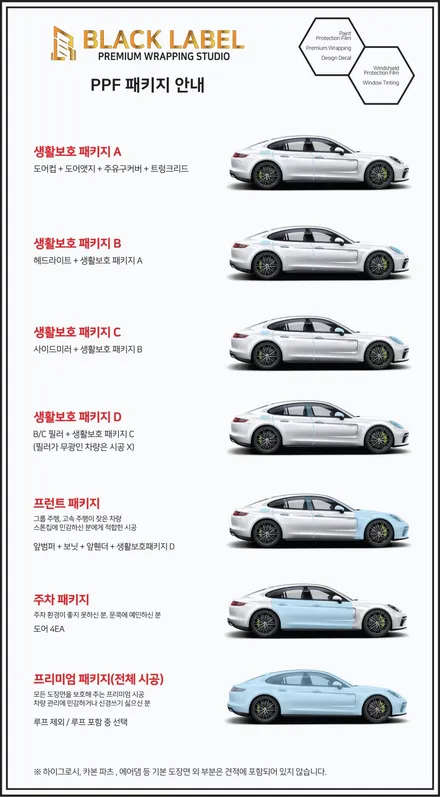 BMW G02 X4M 생활보호패키지 PPF, 블랙 그릴 / 하남PPF, 하남랩핑 전문 블랙라벨 / 하남 초일동