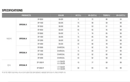 BMW G05 X5 M50i 본넷, 앞범퍼, 생활보호패키지, 도어스커프 KF-21 최상급 PPF / 레이노 S9 열차단썬팅 / 하남신차패키지, 하남PPF 시공전문 블랙라벨 / 하남 초일동