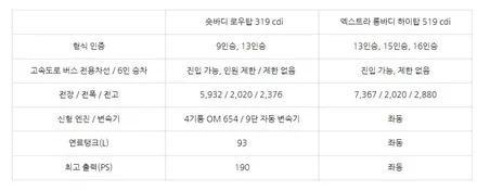 가 드 존  ( Guard-zone )  메르데스 벤츠 스프린터 의전 차량 투톤 랩핑 / 성남시 수정구 창곡동