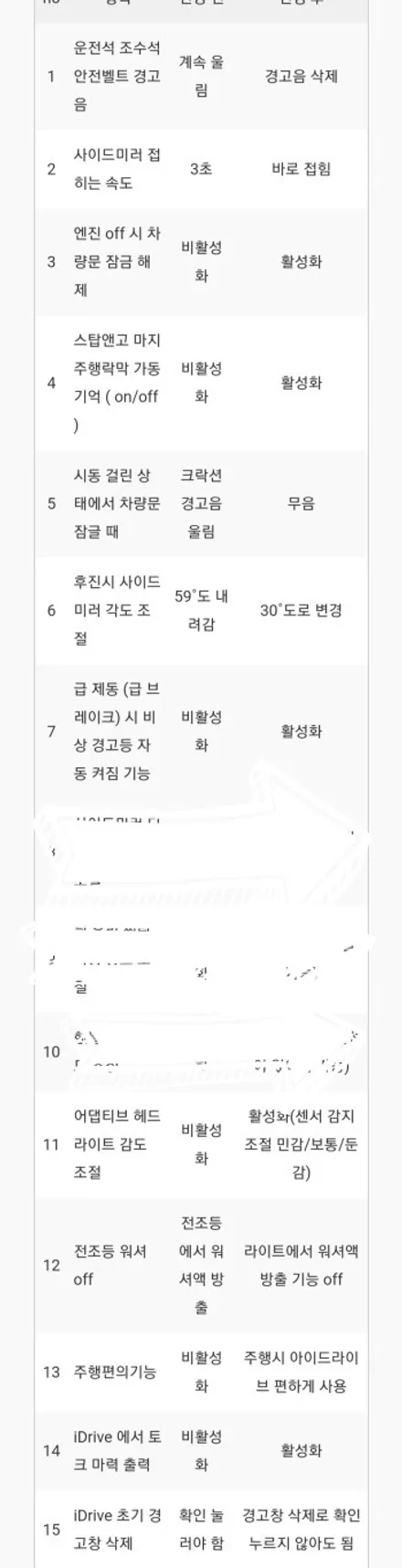 2017 BMW g30 5시리즈 편의기능 코딩 리스트와 애플카플레이 설치 그리고 순정 내비게이션 업그레이드 알아보기