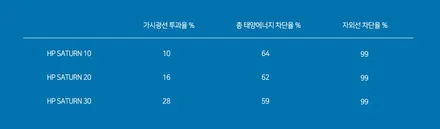 안양 군포 BmwX7 전면유리교체 전면 유리 썬팅 동시시공 후기
