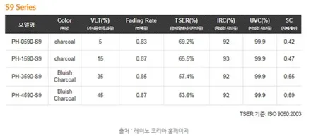 군포썬팅재시공 올란도 ▼레이노당정 산본 의왕 안양 수원