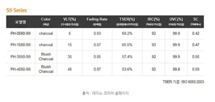 군포자동차 전면유리교체 레이노썬팅S9 스팅어 ▼자동차용품장착,수리,튜닝 안양 의왕