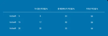 안양 군포 썬팅 재시공 후기 아우디 A7 :: 솔라가드 군포점 슈퍼강남카에서